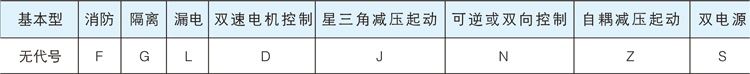 控制與保護(hù)開關(guān)電器代號(hào)