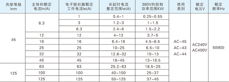 KBO選型參數(shù)表
