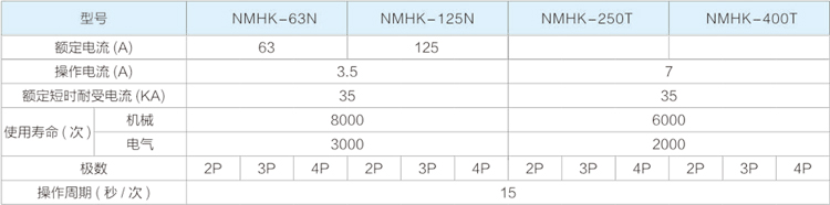 上海能曼NMHK韓光型雙電源自動轉(zhuǎn)換開關(guān)PC級PDF-(1)-2.jpg