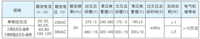 自復(fù)式過欠壓保護器詳細技術(shù)參數(shù)