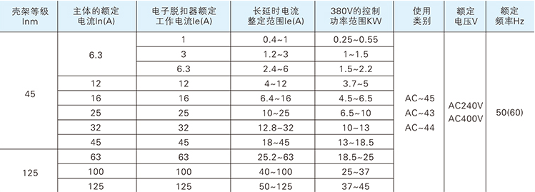 自復(fù)式過欠壓保護器選型表