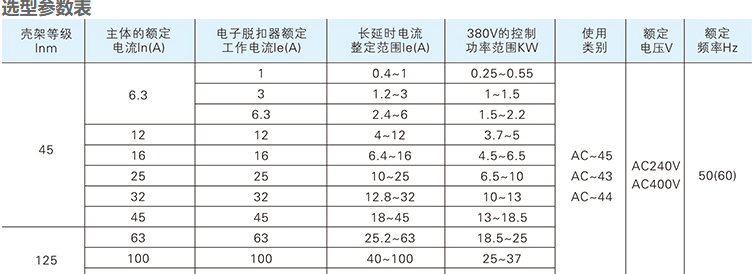 kb0開關(guān)選型參數(shù)表